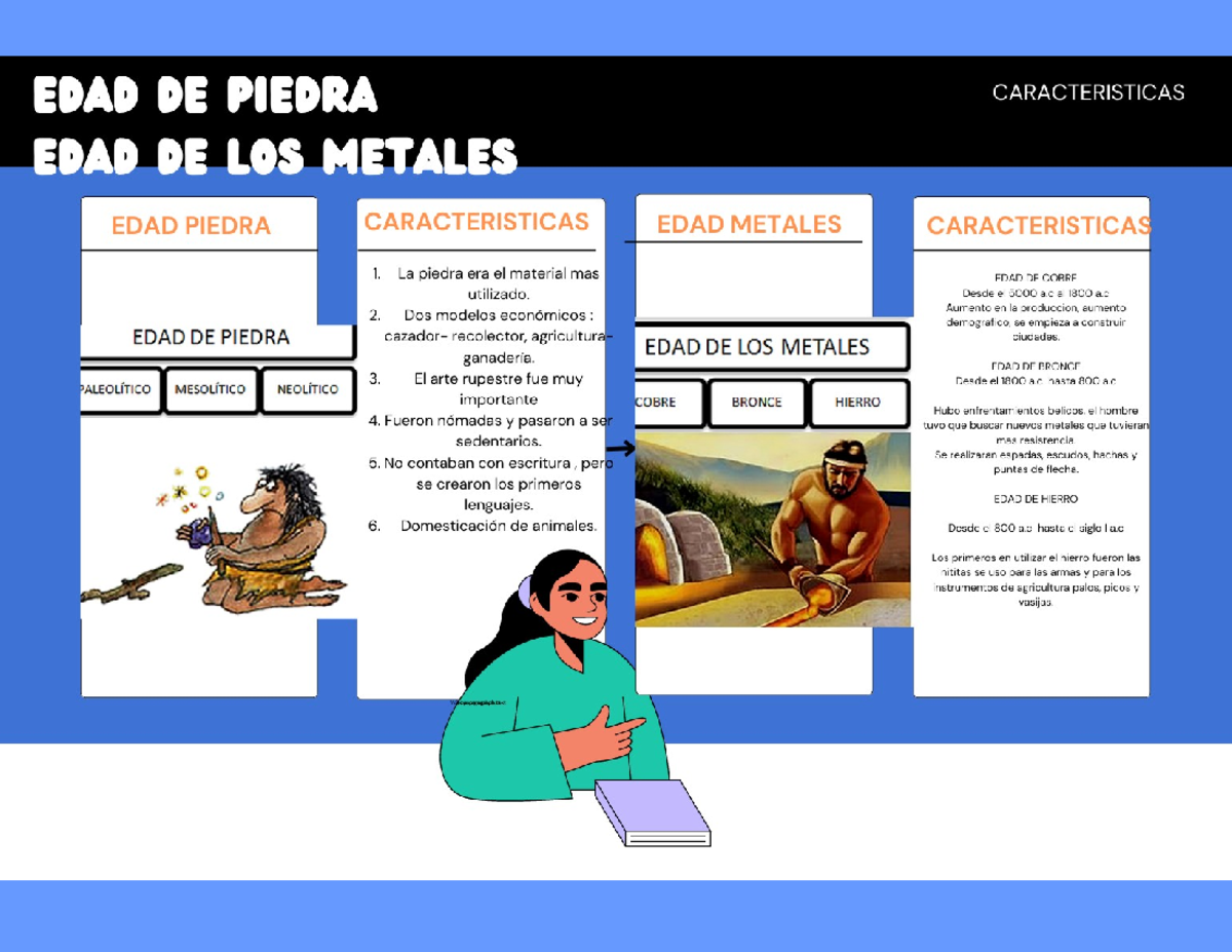 EDAD DE LOS Metales - EDAD DE LOS METALES EDAD DE COBRE Desde el 5000 a ...