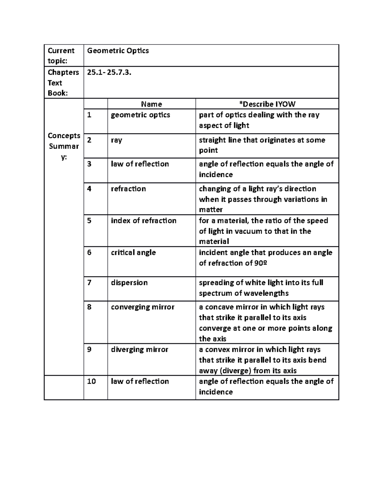 Geometric Optics Summary Sheet - Current topic: Geometric Optics ...
