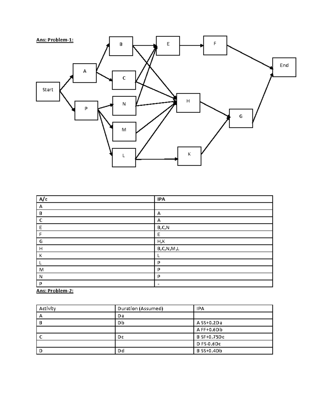 AON Sample Problem SolutionNotes of someone to get access to studoc ...