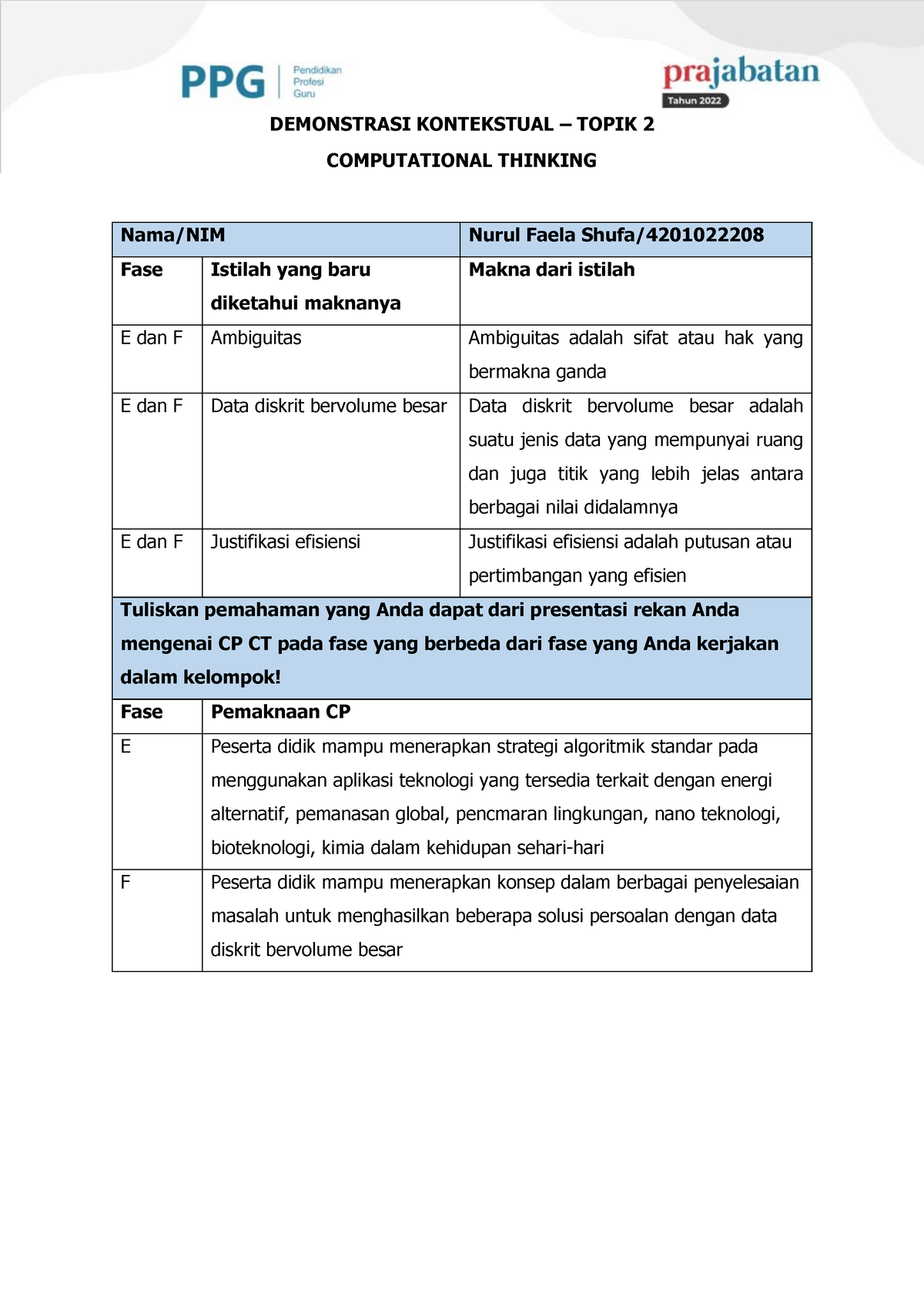 Demonstrasi Kontekstual Topik 2 - Nurul Faela Shufa - DEMONSTRASI ...