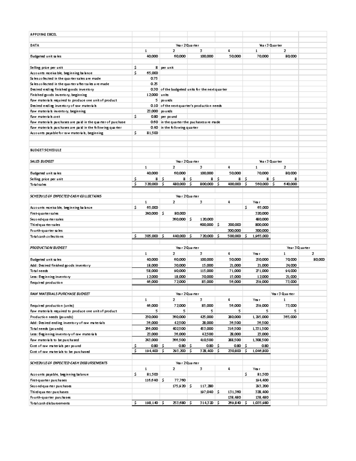 Strat-cost - hope it helps, credits to our prof - APPLYING EXCEL DATA ...