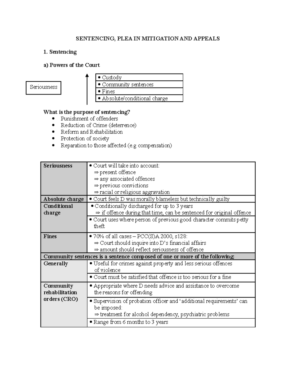 Crim Lit.LG5 - SENTENCING, PLEA IN MITIGATION AND APPEALS 1. Sentencing ...
