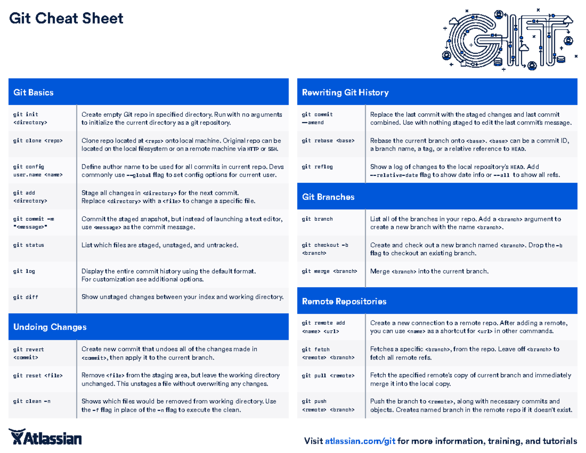 Atlassian Git Cheat Sheet git clean n Shows which files would be