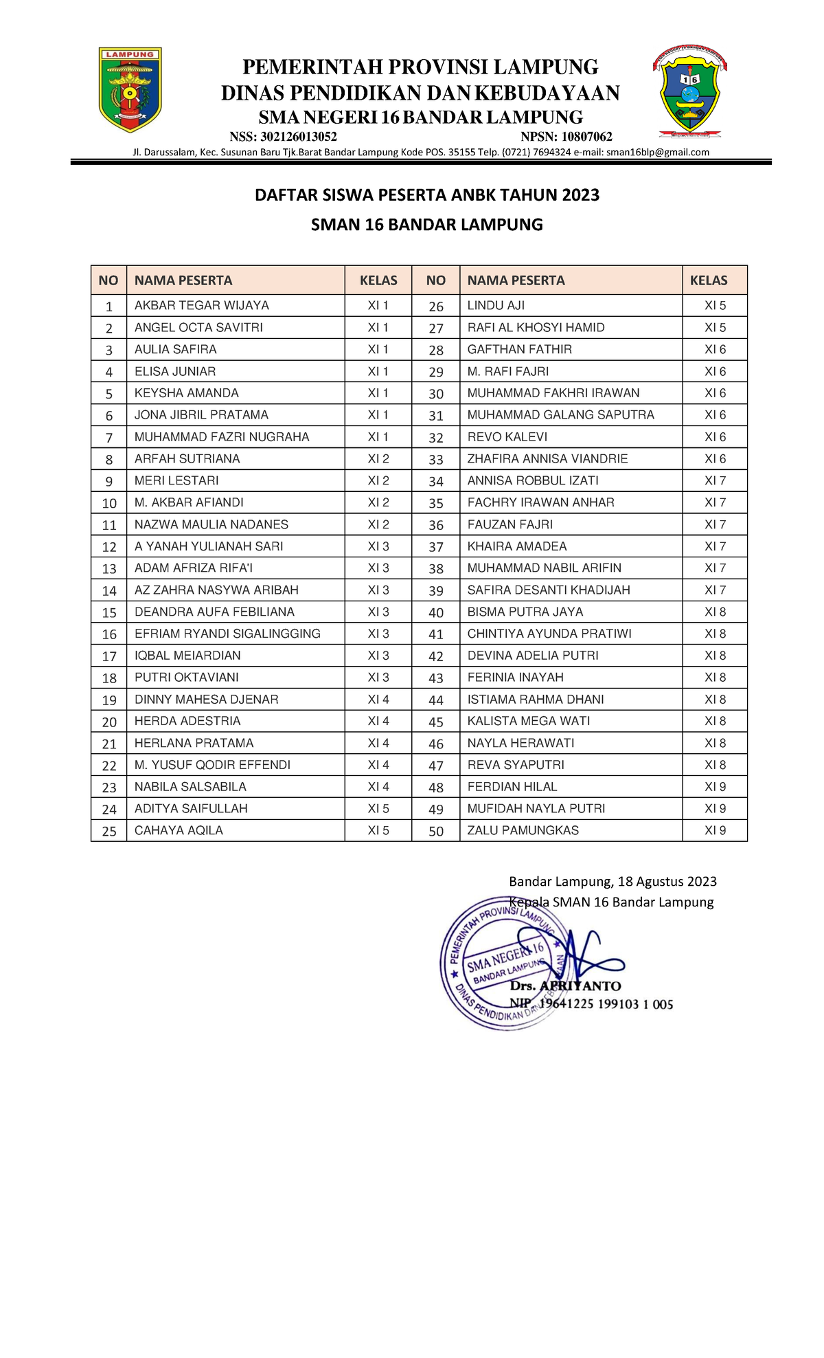 Daftar Peserta ANBK 2023 SMAN 16 BDL - PEMERINTAH PROVINSI LAMPUNG ...