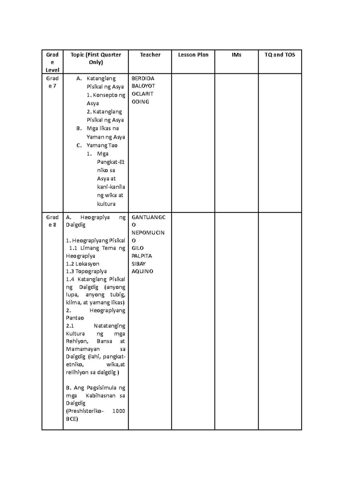 Teaching-Demonstration.docx - Grad e Level Topic (First Quarter Only ...
