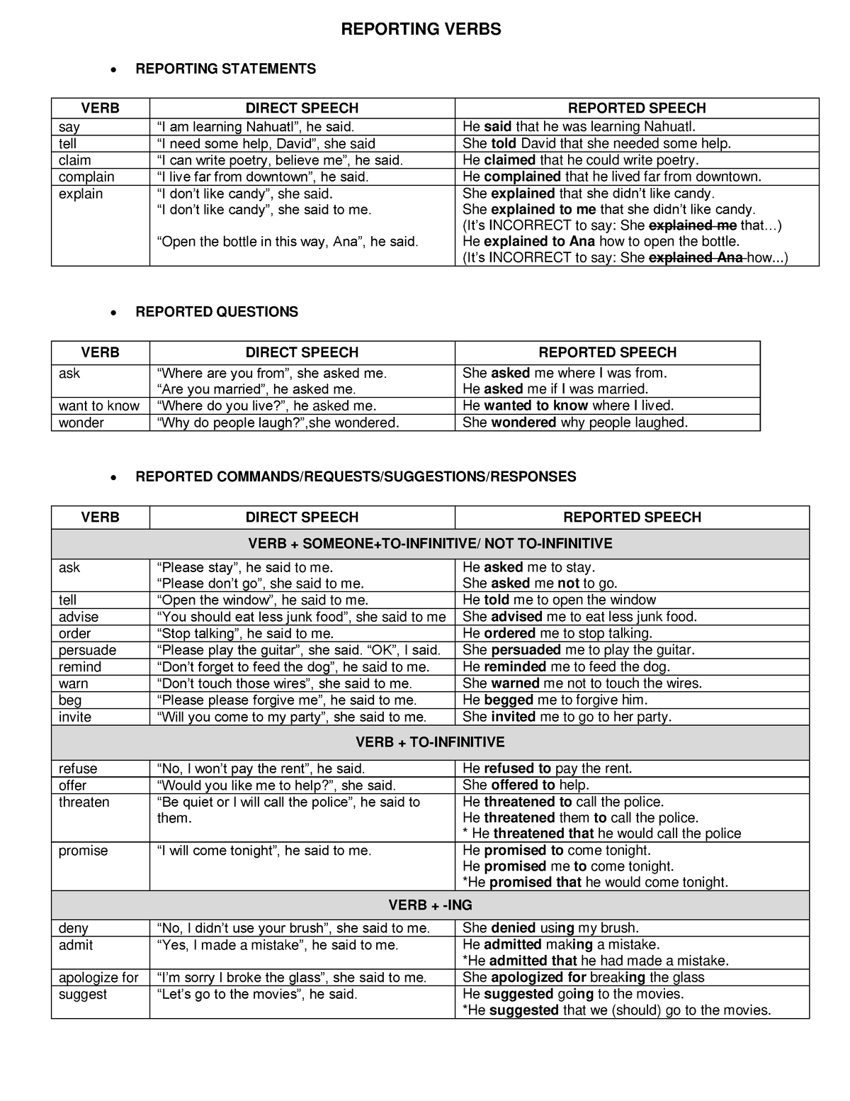 IA100 Reporting Variety Verbs B - REPORTING VERBS REPORTING STATEMENTS ...