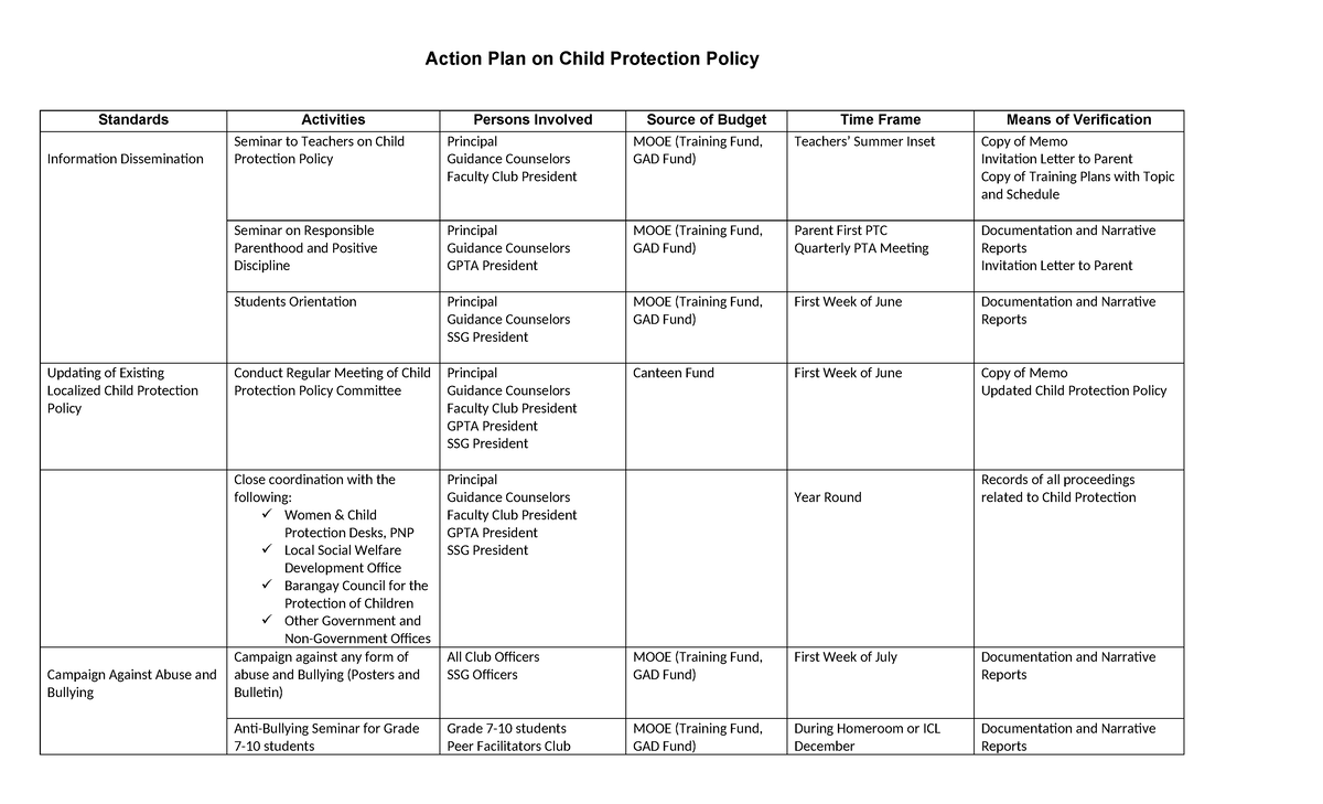 Child protection - Education is the key - Action Plan on Child ...