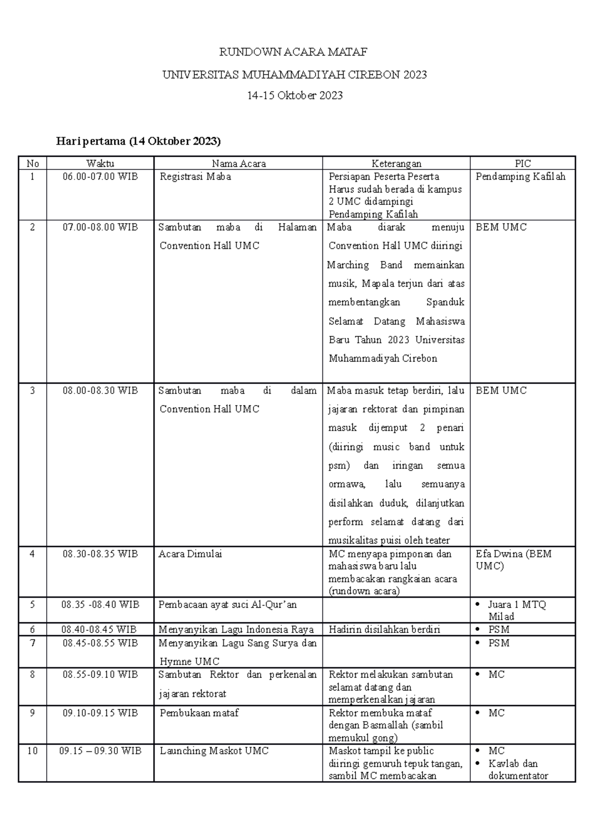 Rundown Acara Mataf 2023 Fix Rundown Acara Mataf Universitas Muhammadiyah Cirebon 2023 14 15 3064