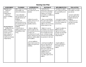 Anemia Nursing care Plan - SCENARIO A 42 year old female presents to ...