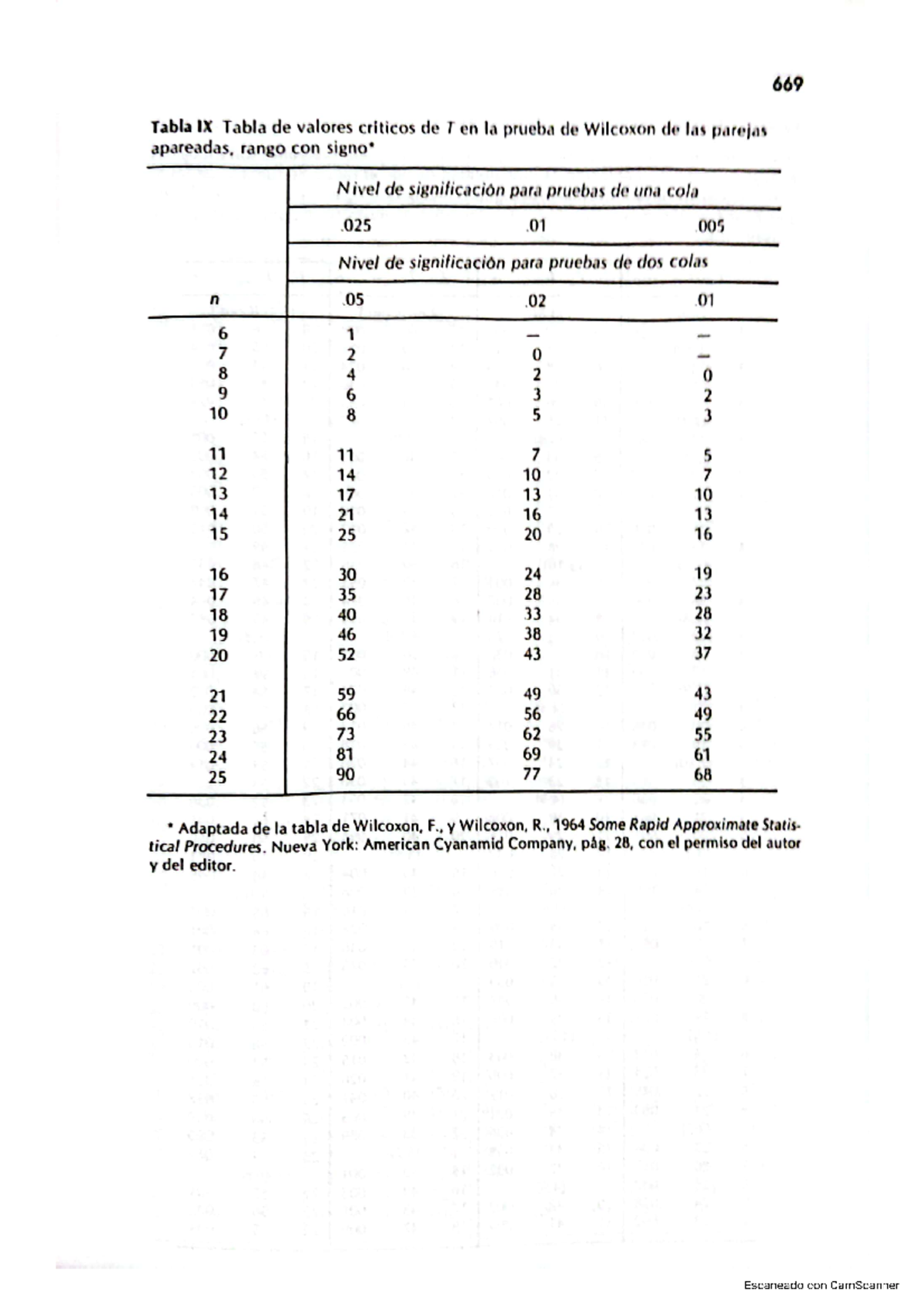 Tabla T Wilcoxon - Probabilidad y Estadística - Studocu