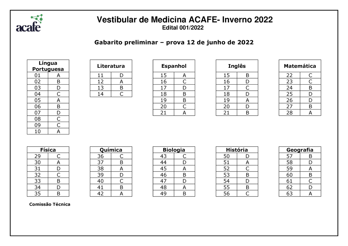 Gabarito preliminar 22 2 Vestibular de Medicina ACAFE Inverno 2022