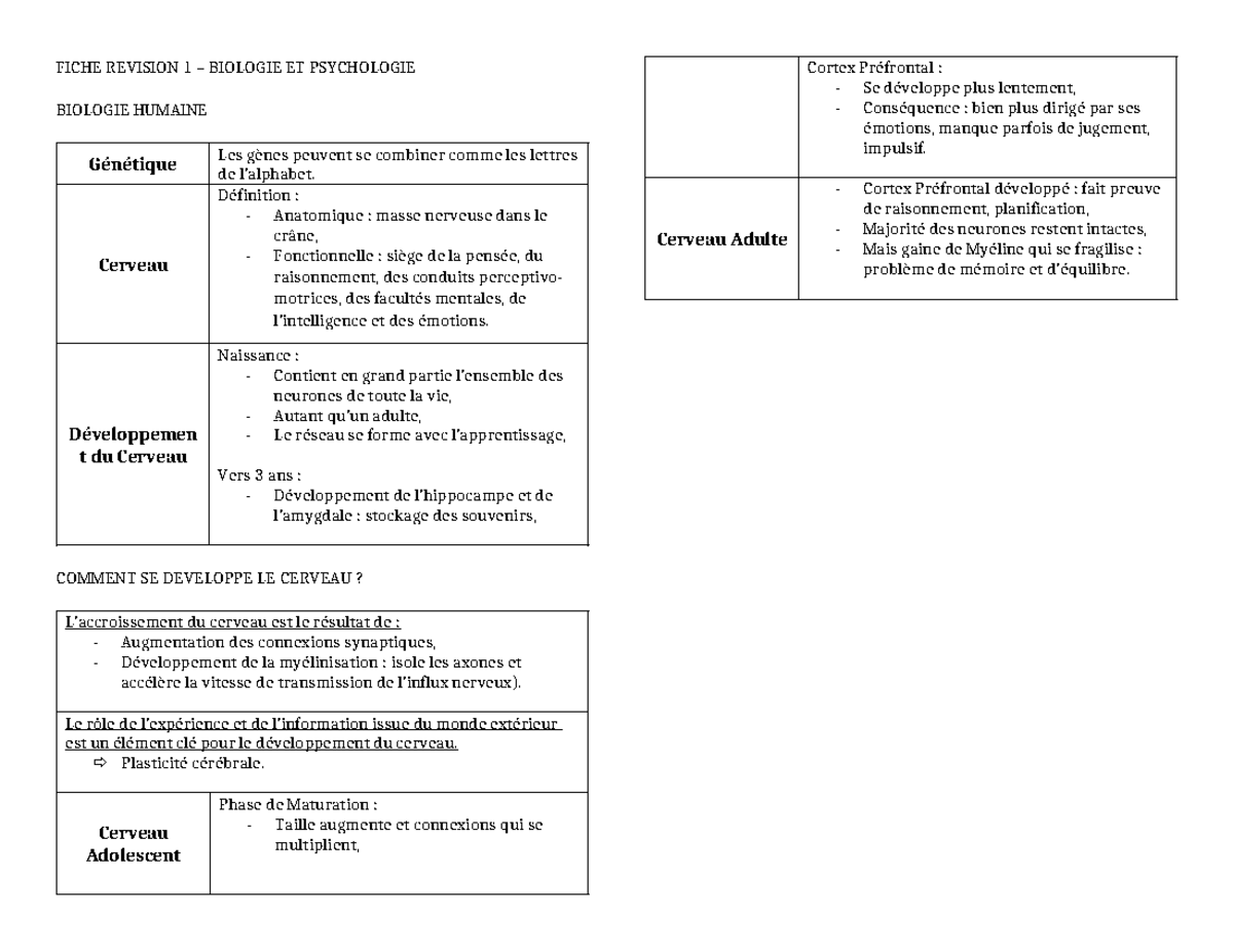 Fiche de révision 1 - Biologie et Psychologie - FICHE REVISION 1