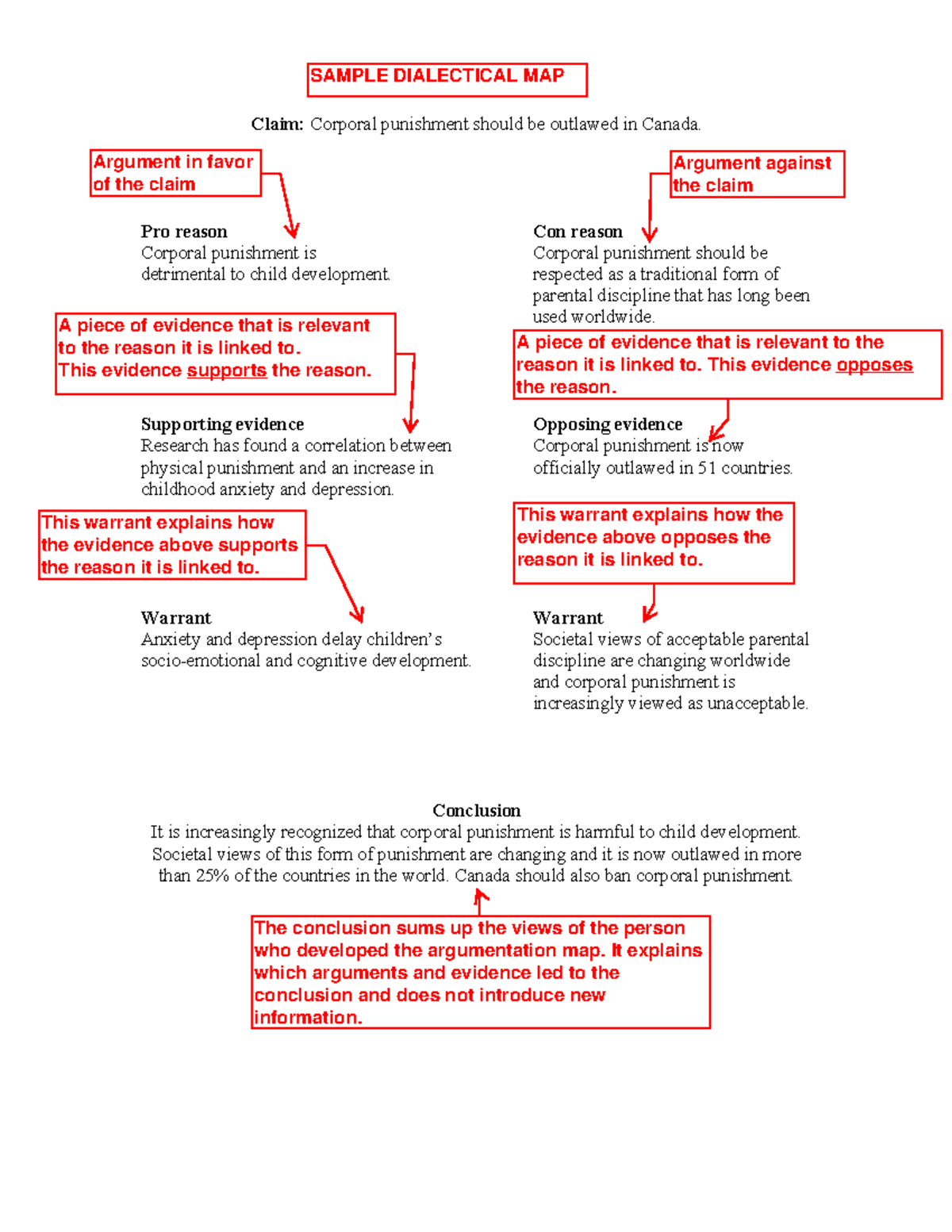Dmap - Example DMap - Claim: Corporal punishment should be outlawed in ...