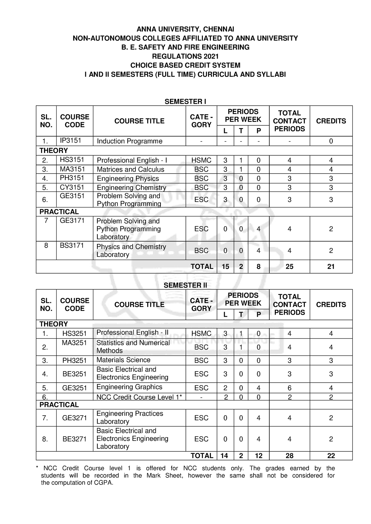 15. B.E. SFE - Plese - ANNA UNIVERSITY, CHENNAI NON-AUTONOMOUS COLLEGES ...