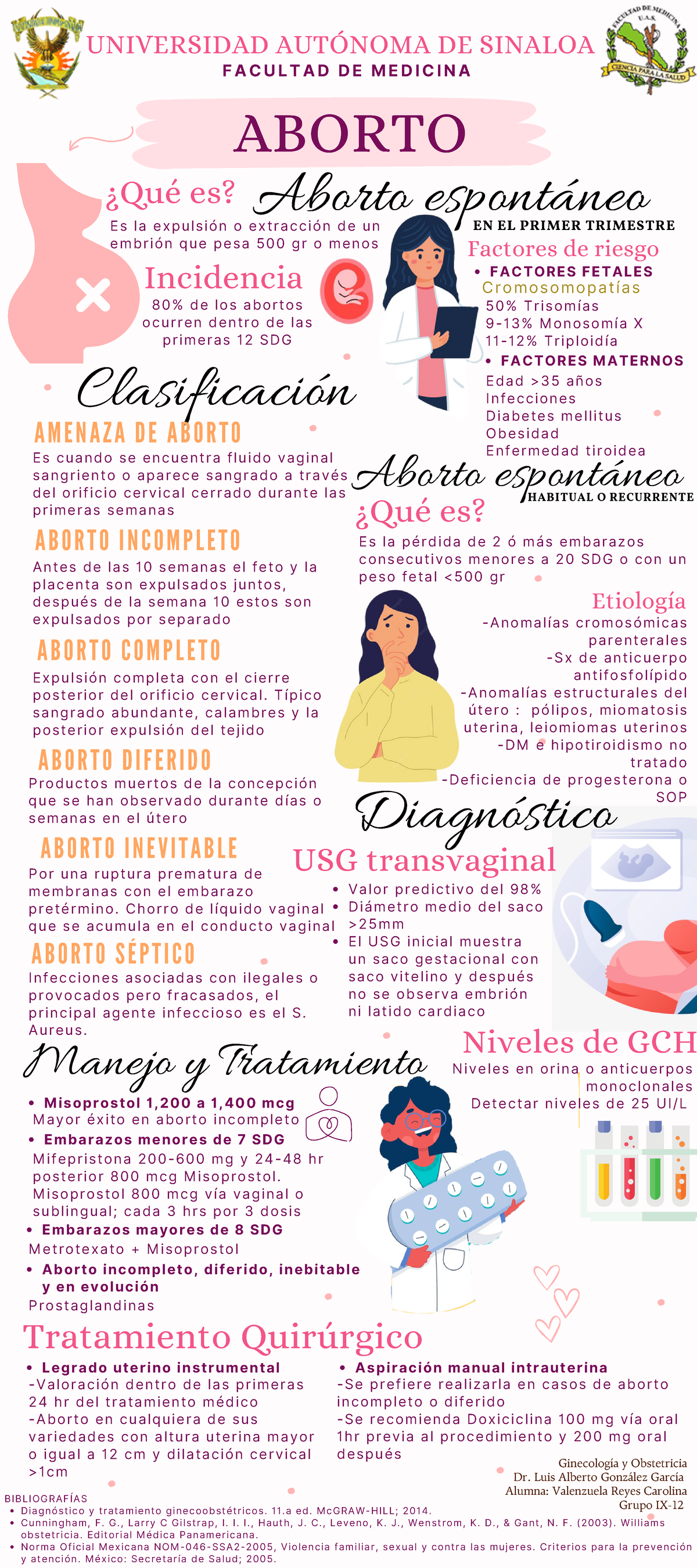 Aborto - InfografÍas De Gyo - Aborto Universidad AutÓnoma De Sinaloa 