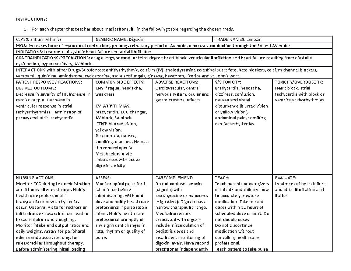 Med Card Assignment Digoxin - INSTRUCTIONS: For each chapter that ...