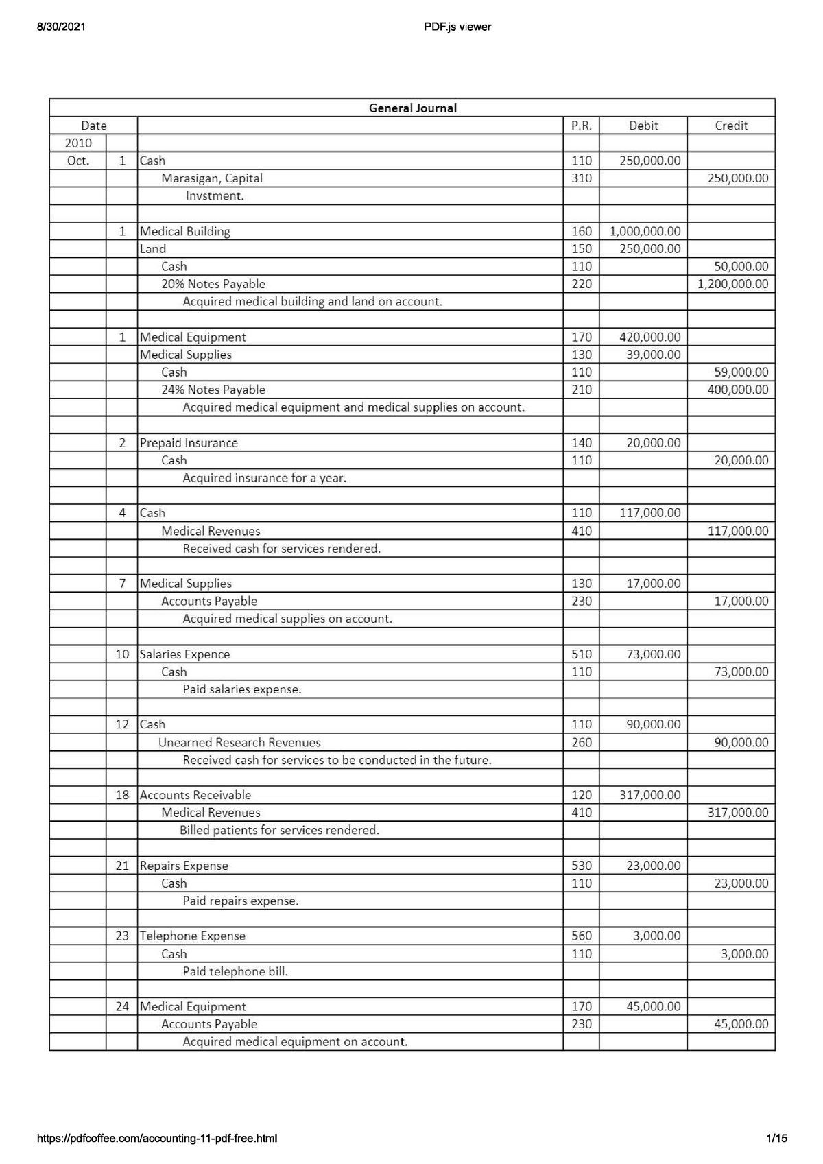 Practice Problems - simple - Financial Accounting and Reporting - UM ...