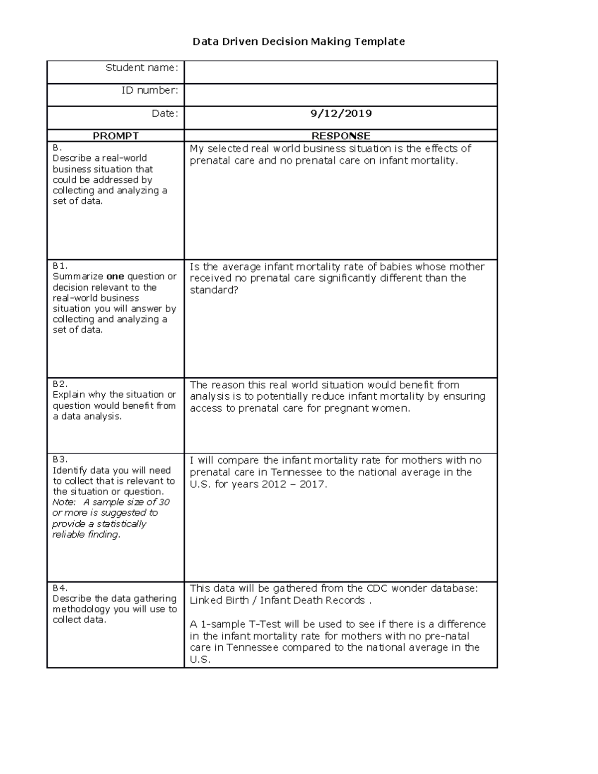 Approved - Task 1 C207 - Task 1 C207 - Data Driven Decision Making ...