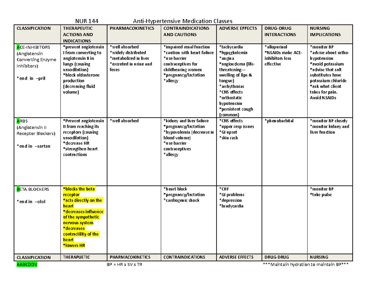Anti-hypertensive Drug Classes(1) - NUR 144 Anti-Hypertensive ...