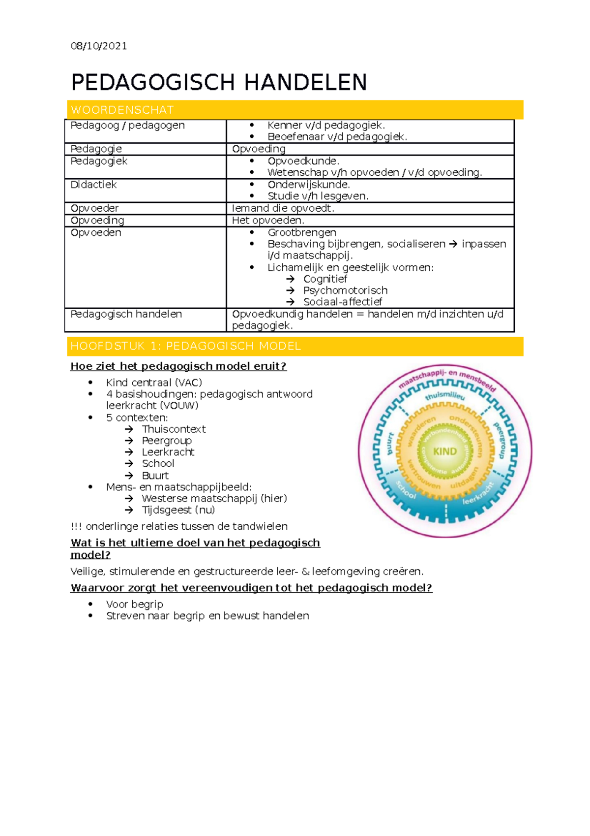 Samenvatting-pedagogisch-handelen Lager Onderwijs - Pedagogische ...