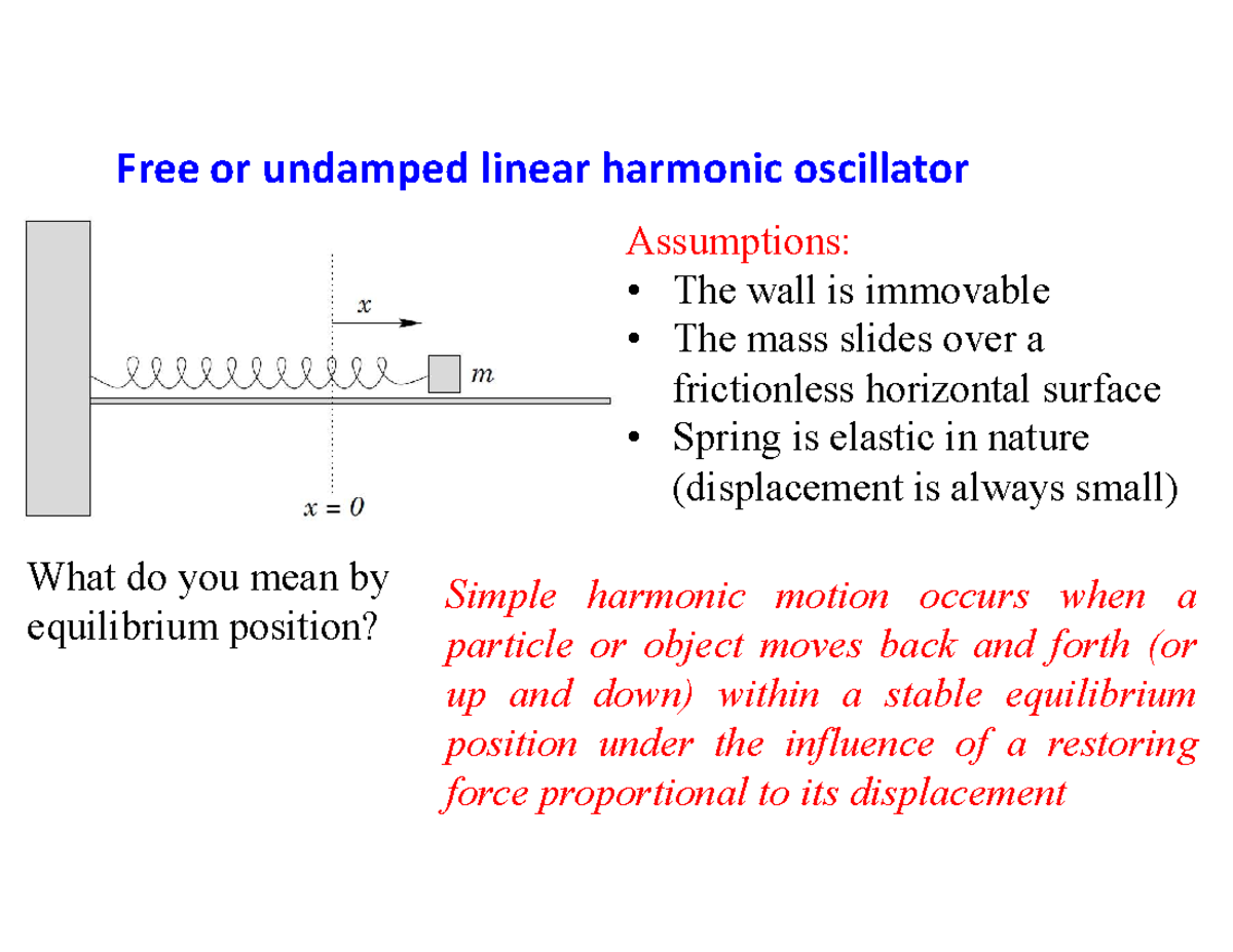 Free harmonic Oscilliator Free or undamped linear harmonic oscillator