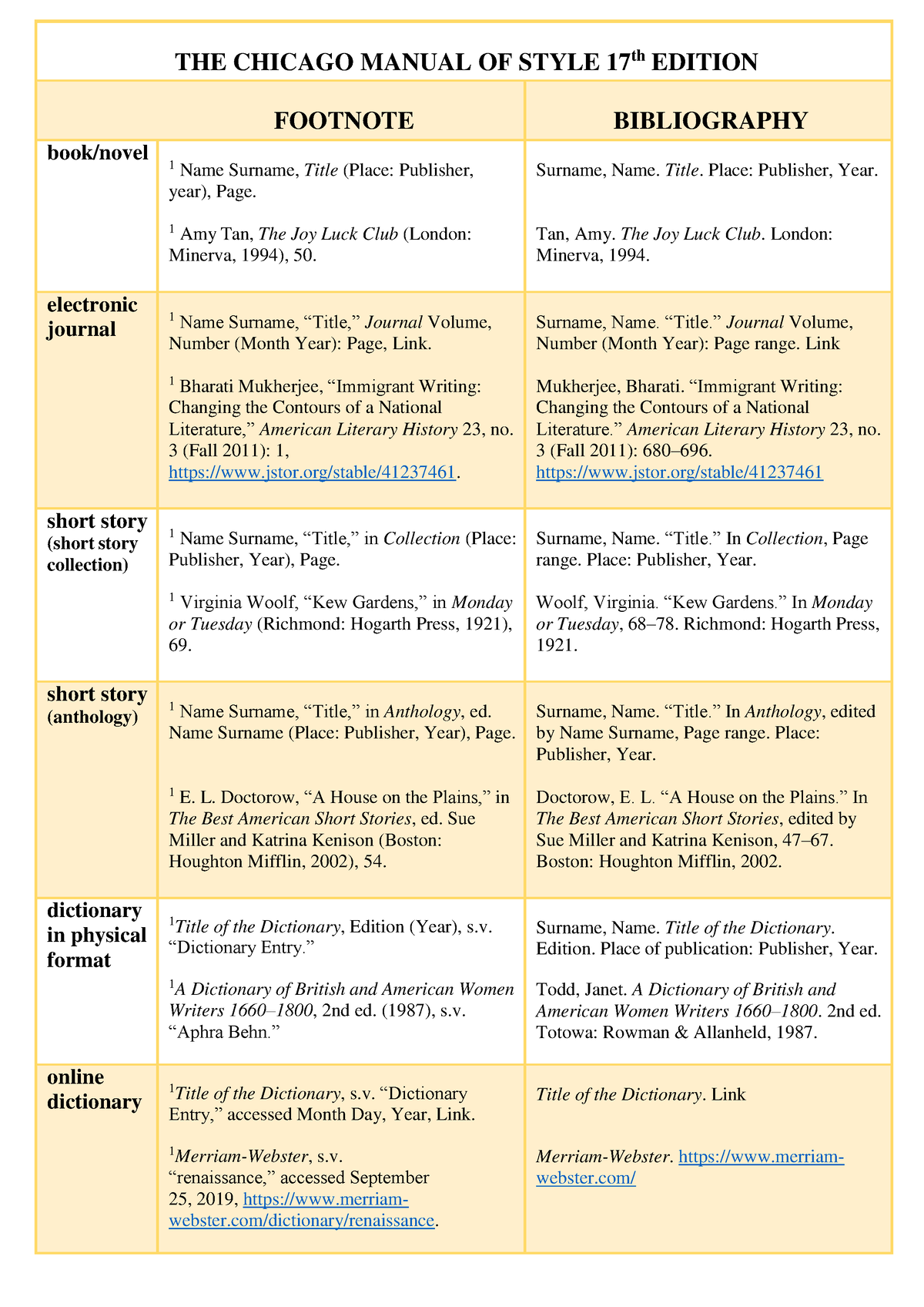 chicago manual of style 17th edition dissertation