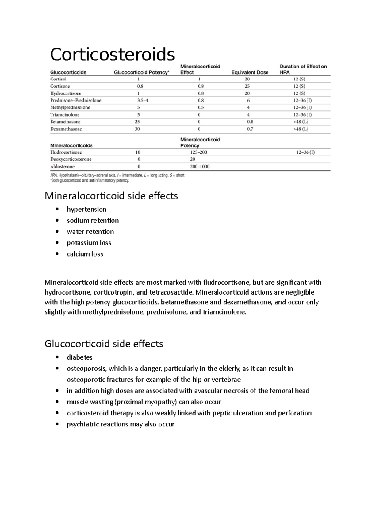 Steroids Corticosteroids Mineralocorticoid side effects hypertension