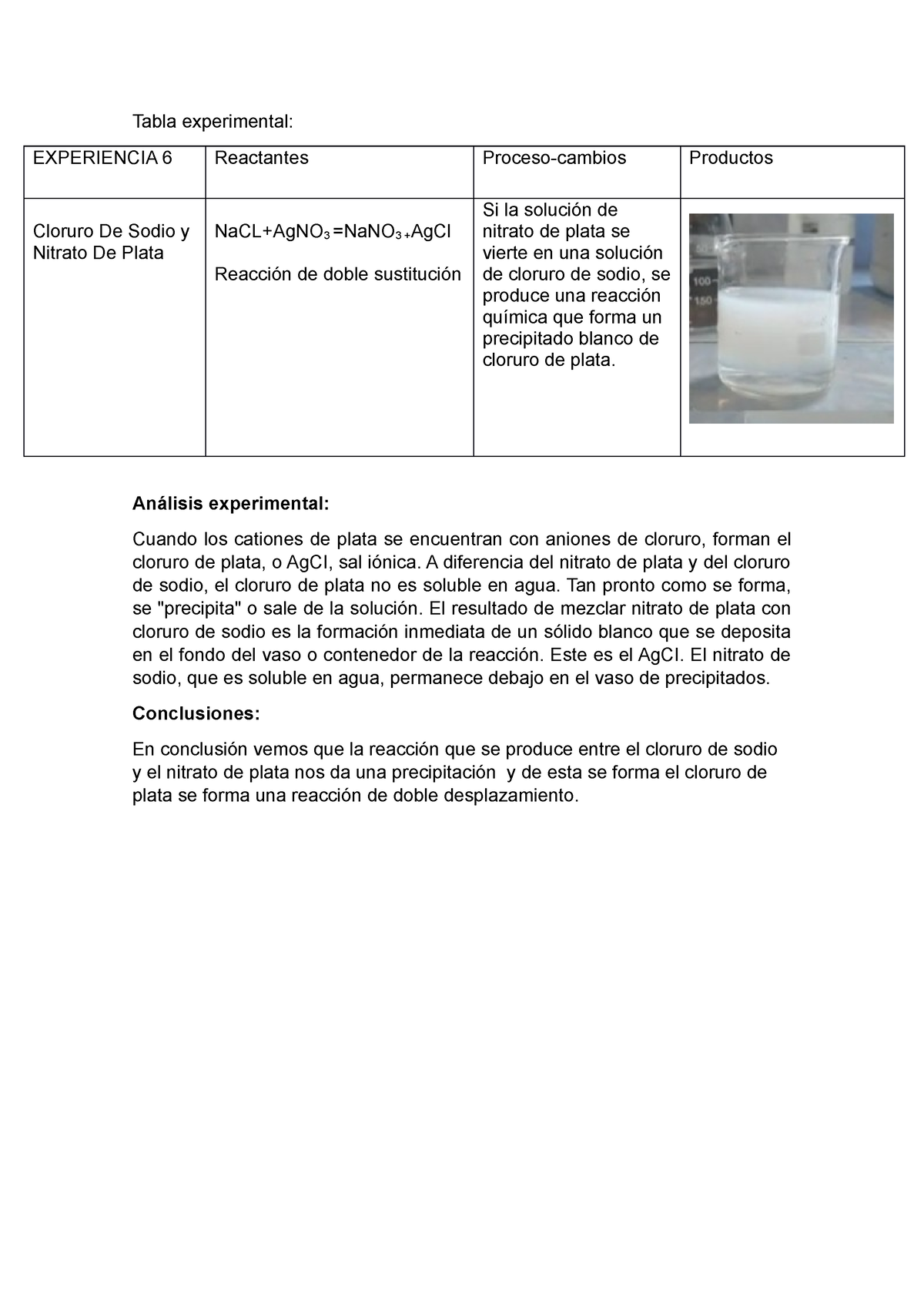 Informe Tabla Experimental Experiencia Reactantes Proceso