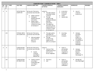 Introduction to structured programming) - ELEMENTARY PROGRAMMING ...