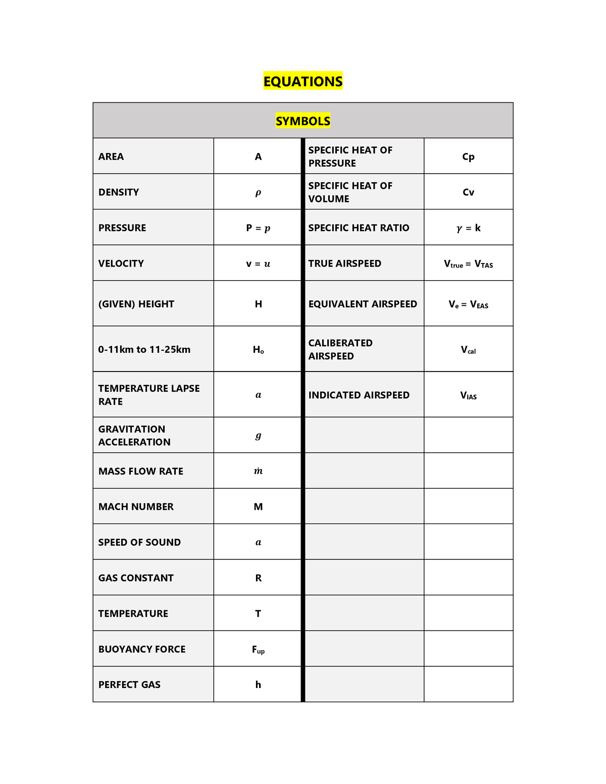 Equations- Aerodynamics - EQUATIONS ####### SYMBOLS AREA A SPECIFIC ...