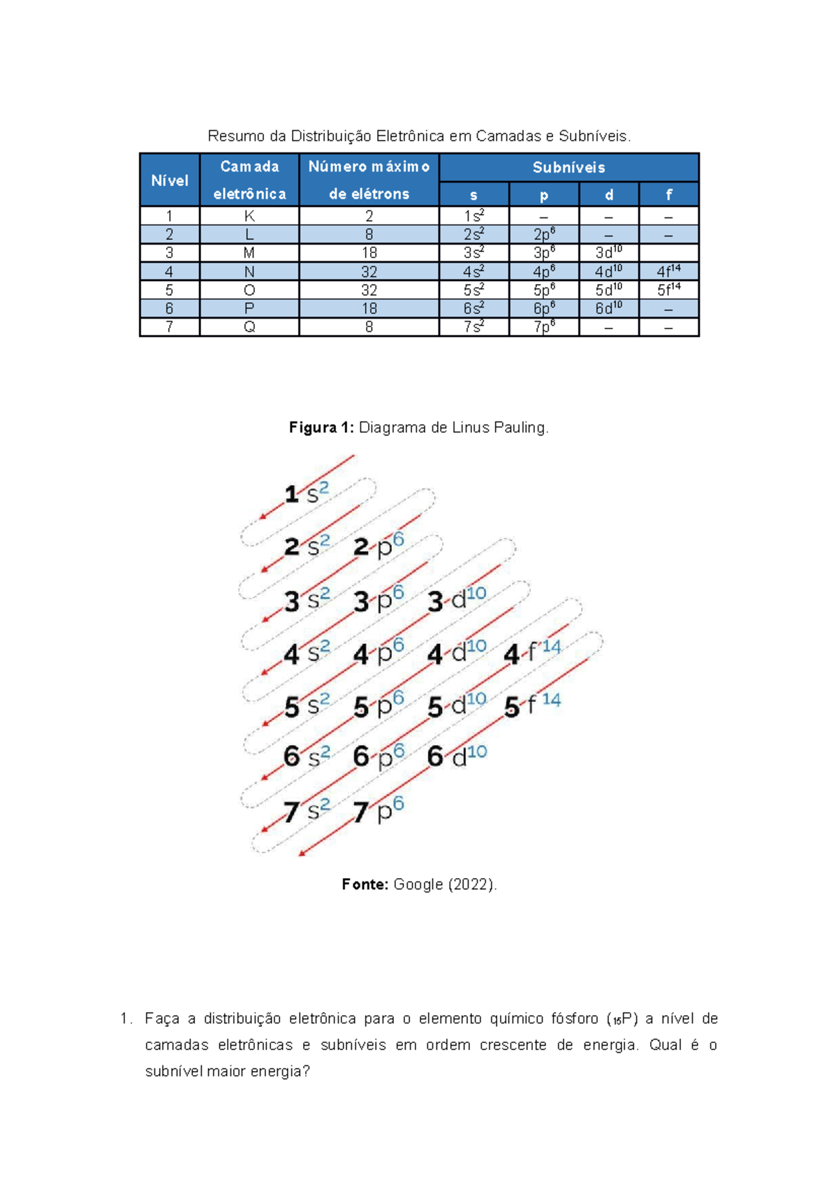 Distribuição Eletrônica - Resumo Da Distribuição Eletrônica Em Camadas ...