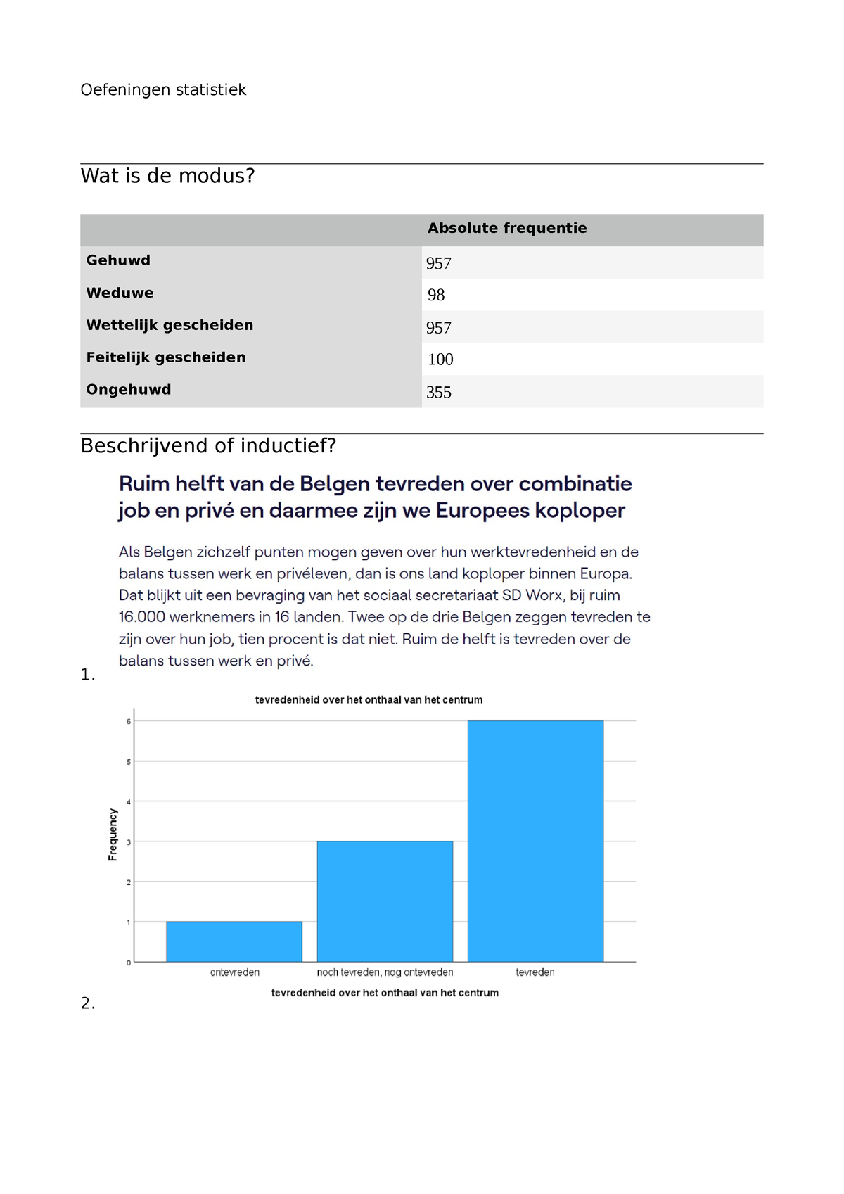 Oefingen Examen Zonder Sppss - Oefeningen Statistiek Wat Is De Modus ...