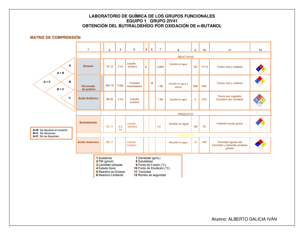 Butanal - Obtención De Butiraldehido - EQUIPO 1 GRUPO 2IV OBTENCIÓN DEL ...