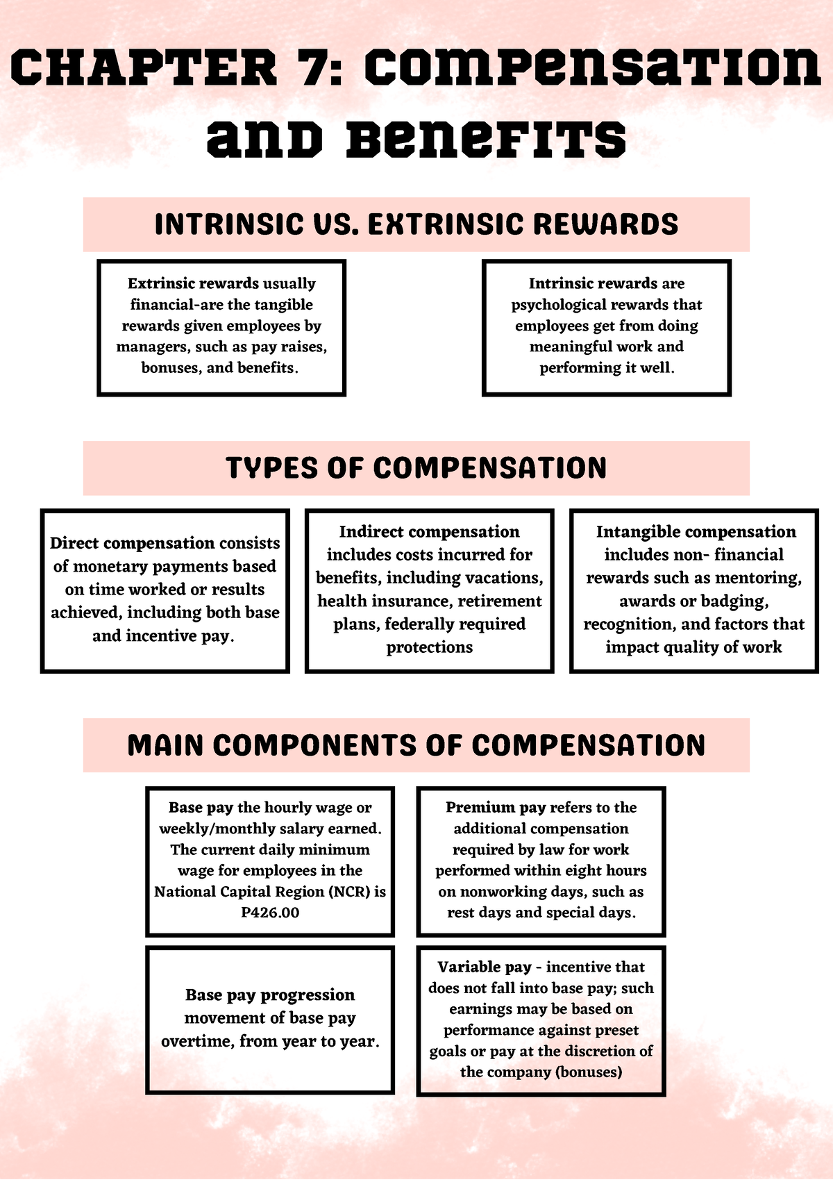 Chapter 7 Compensation And Benefits - Extrinsic Rewards Usually ...