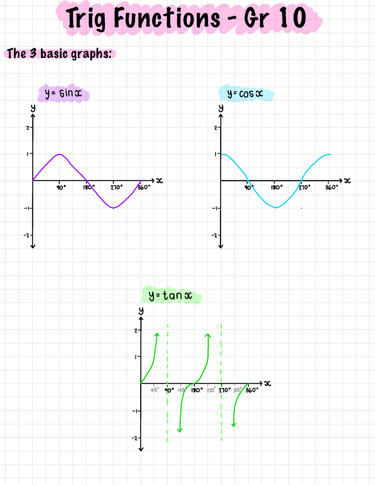 gr-10-trig-functions-trig-functions-gr-10-the-3-basic-graphs-y