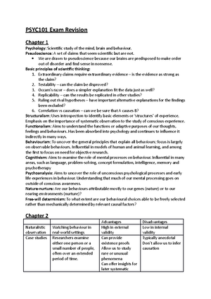 PSYC101-Exam-Notes - psyc101 exam notes every topic summarised from ...