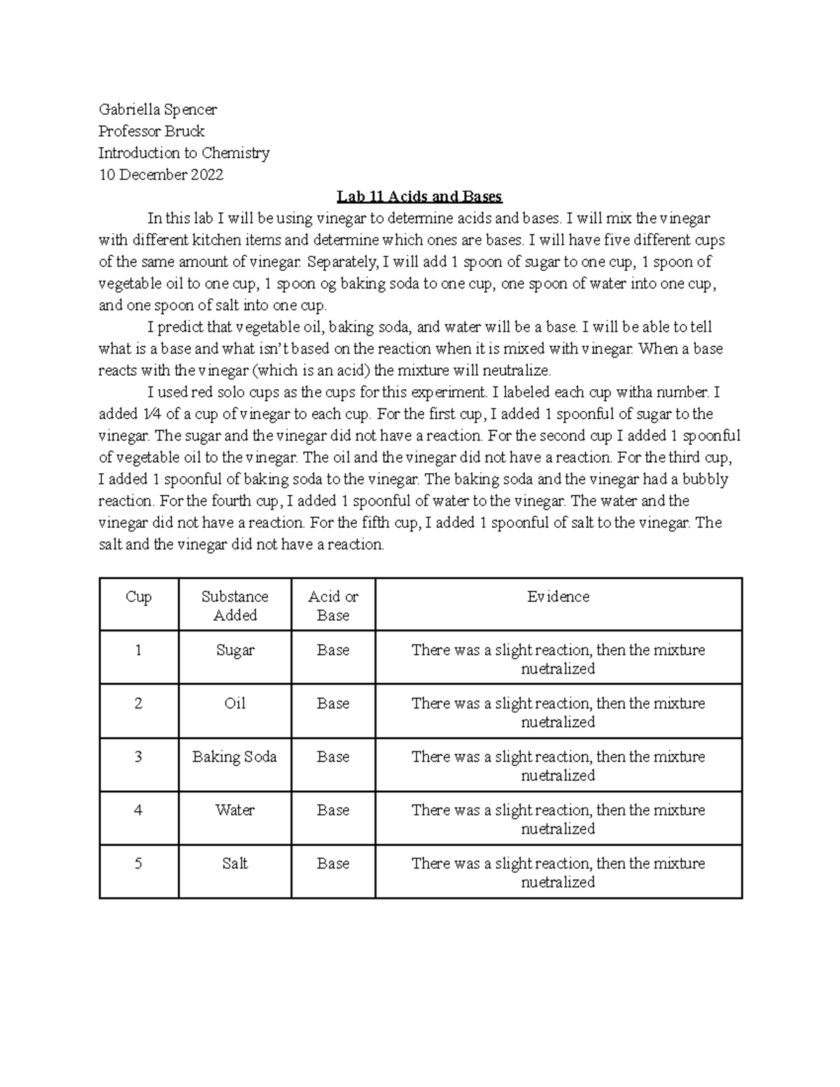 Lab 11 Acids and Bases Lab Report Gabriella Spencer Professor Bruck Introduction to