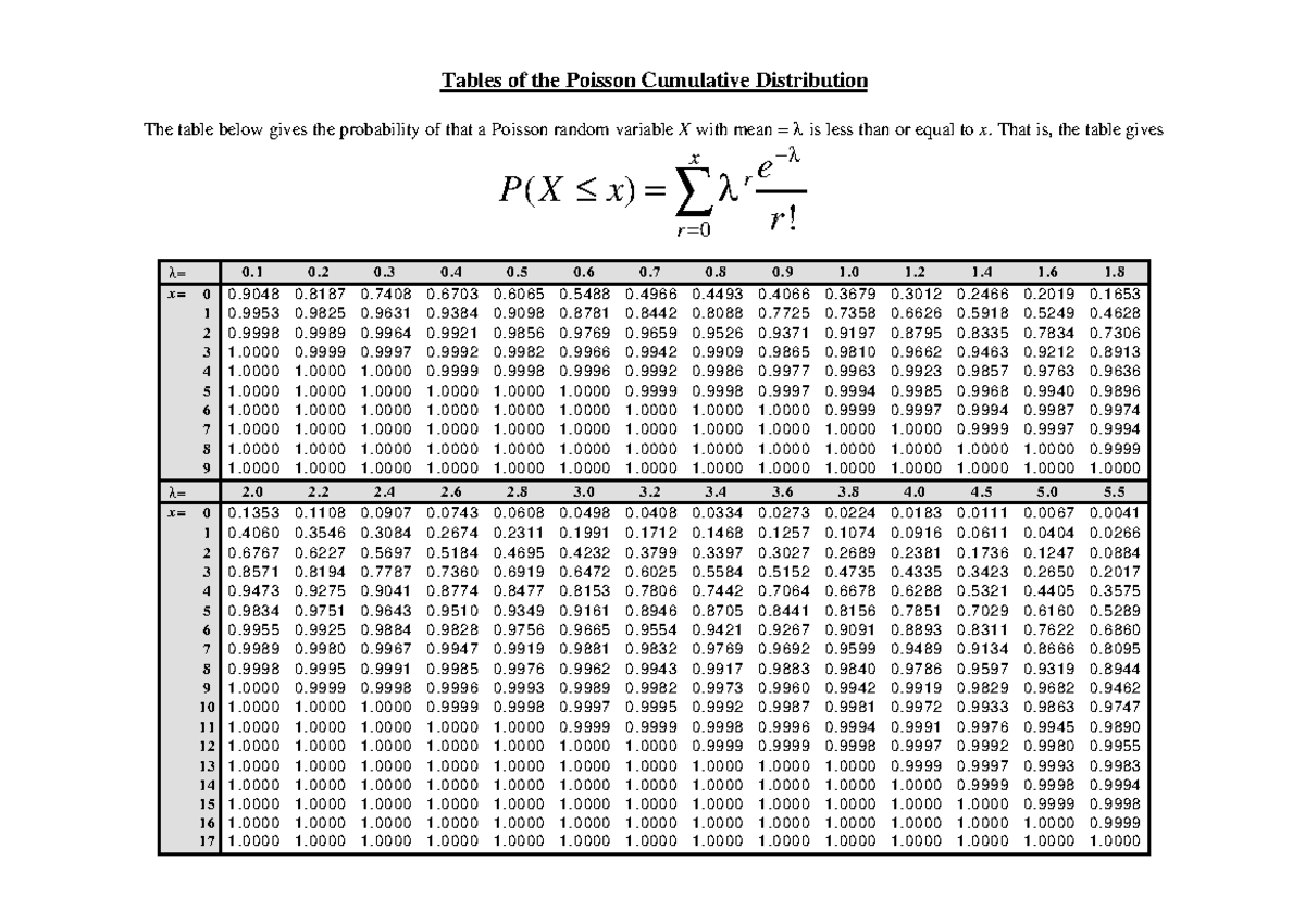 Poisson cdf - Nots' - Tables of the Poisson Cumulative Distribution The ...