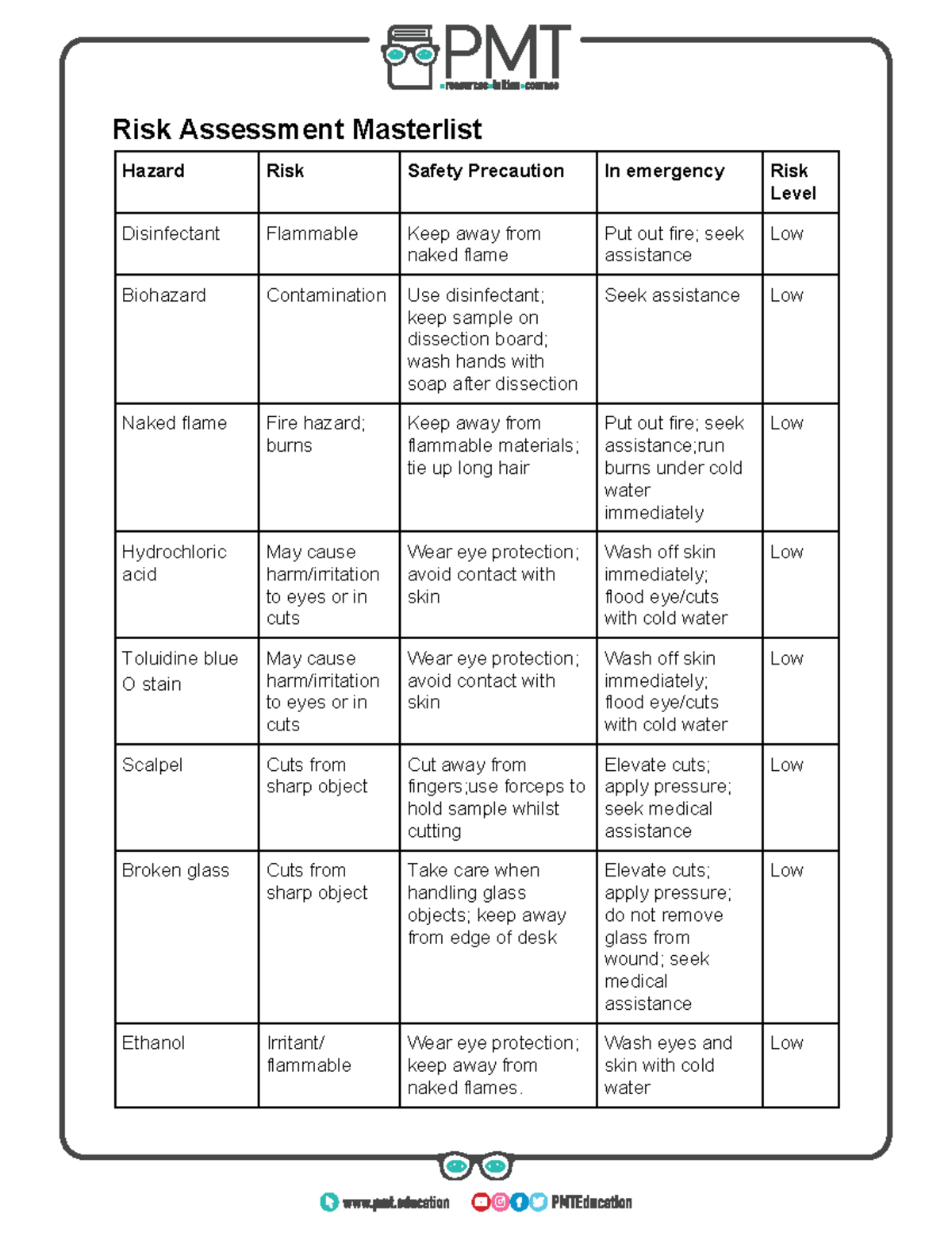 risk-assessment-masterlist-risk-assessment-masterlist-hazard-risk