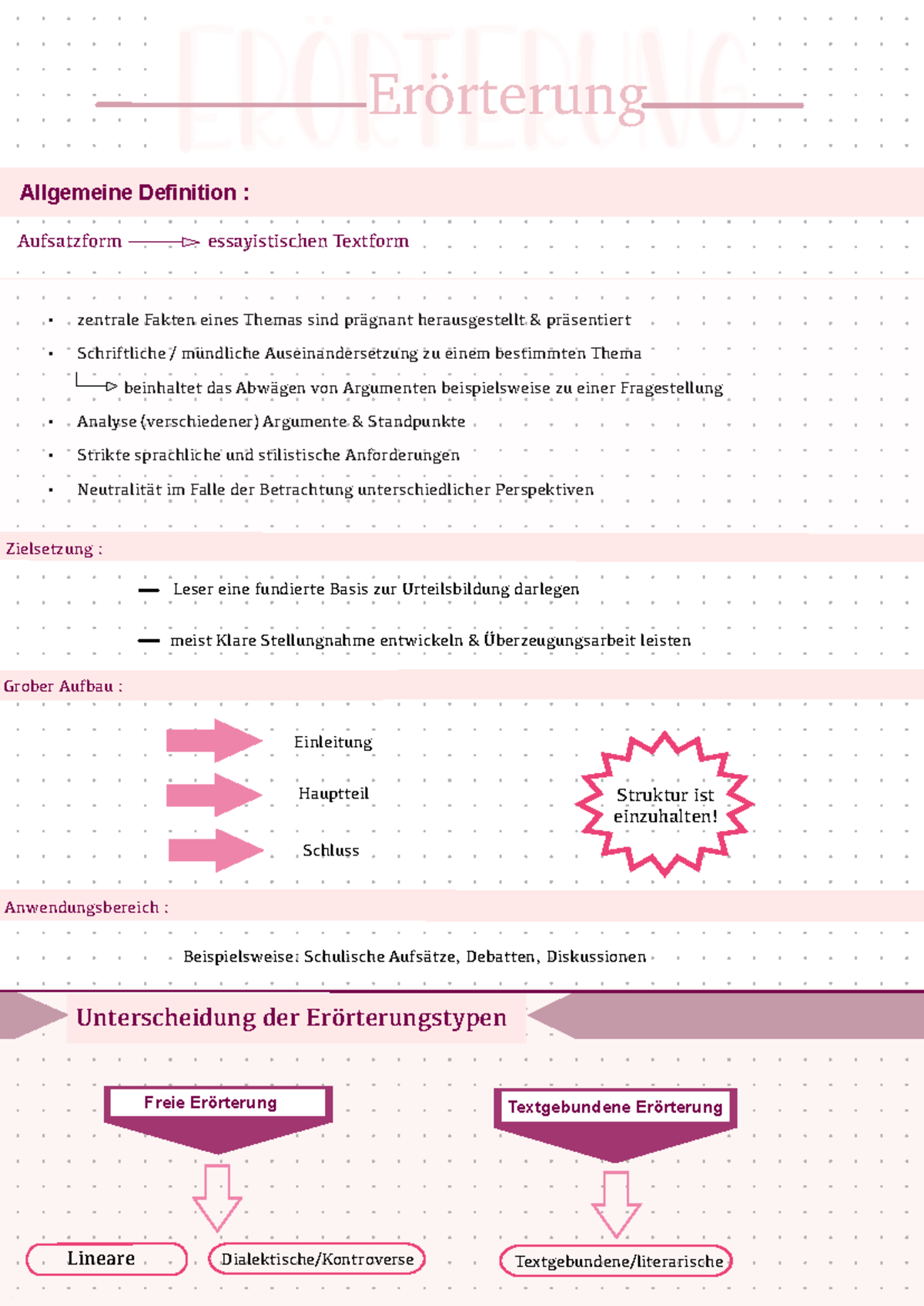 Erörterung deutsch - Erörterung Beispielsweise: Schulische Aufsätze ...