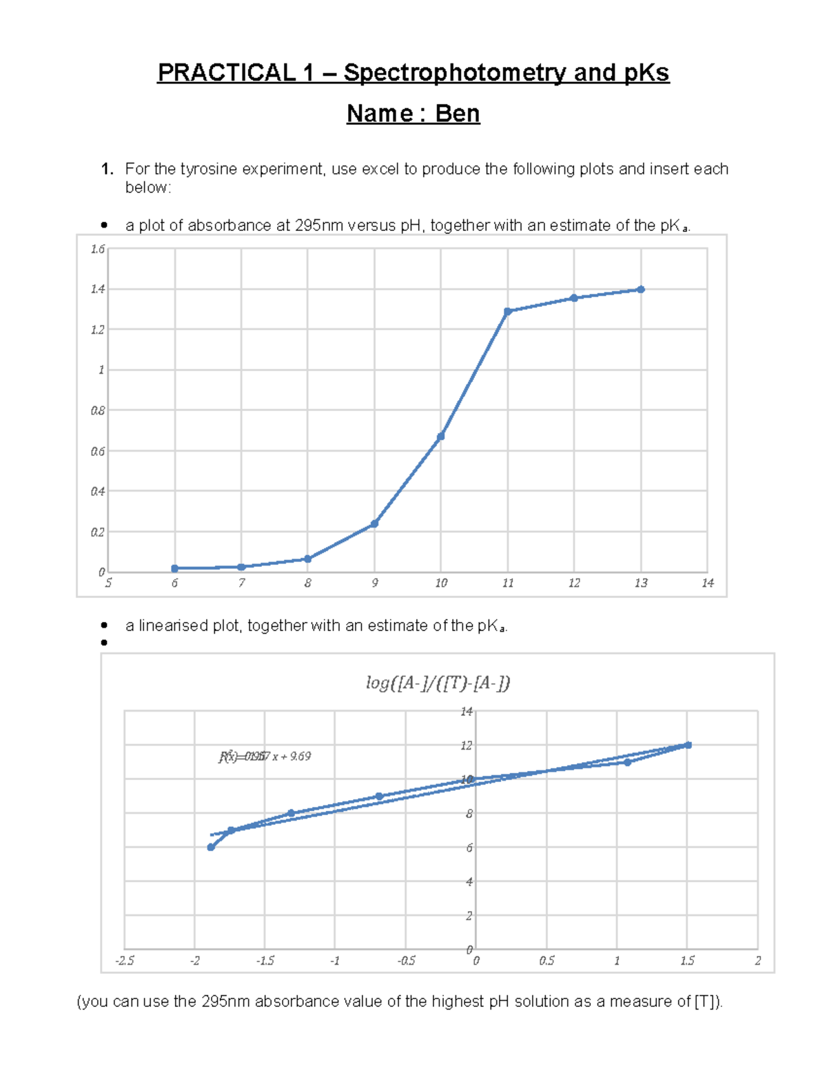 Practical 1 questions PRACTICAL 1 Spectrophotometry and pKs Name