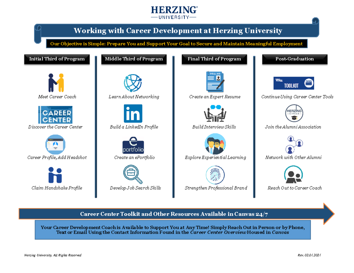 PD 121 Lifecycle Working with Career Development Herzing University