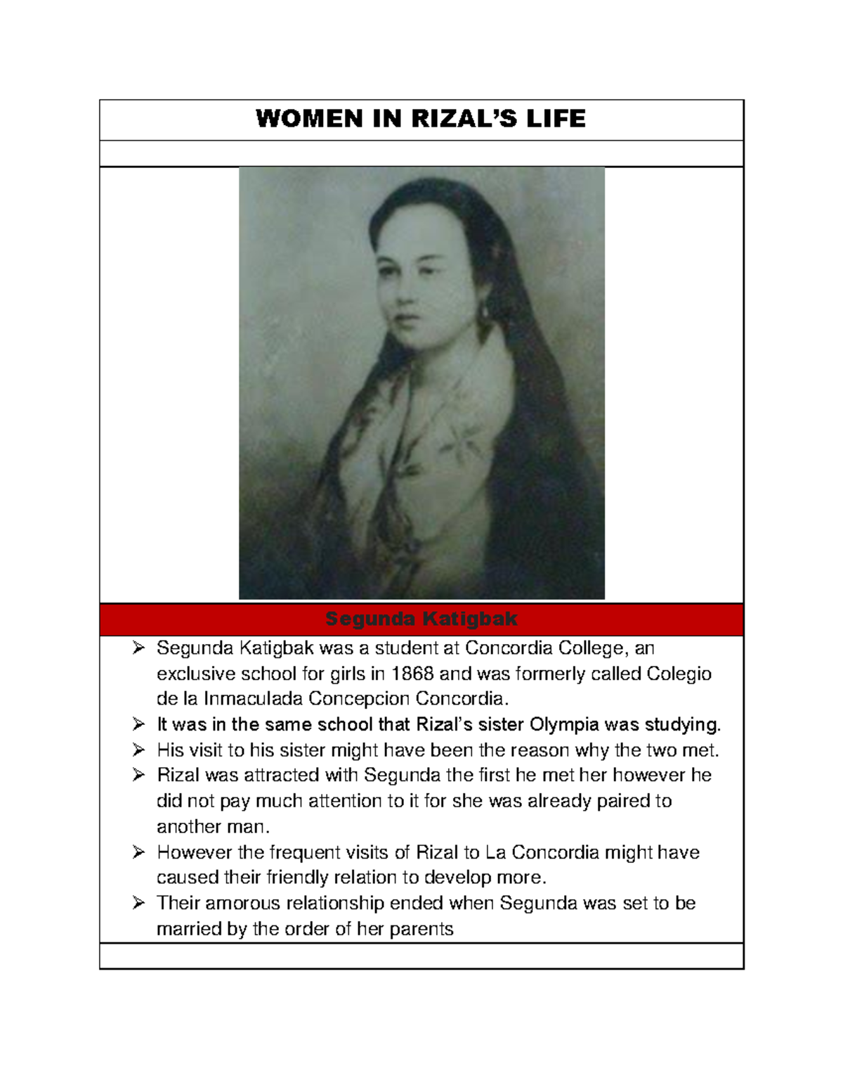 Women IN Rizal - Segunda Katigbak, Leonor Valenzuela, Leonor Rivera ...