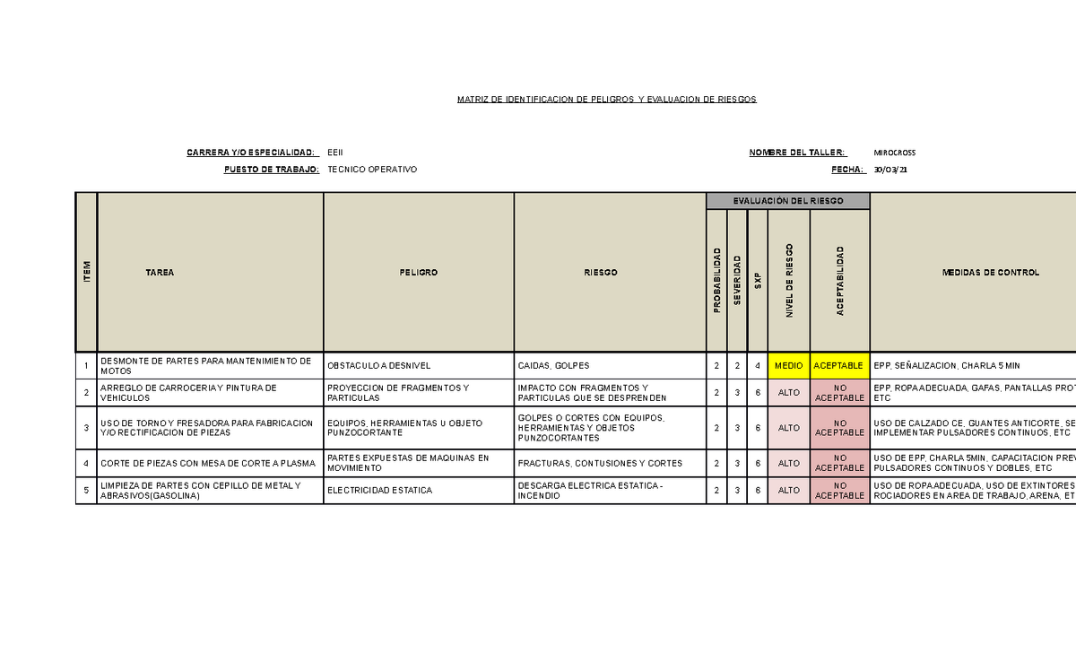 Matriz De Identificacion De Peligros Y Evaluacion De Riesgos Ok 9249