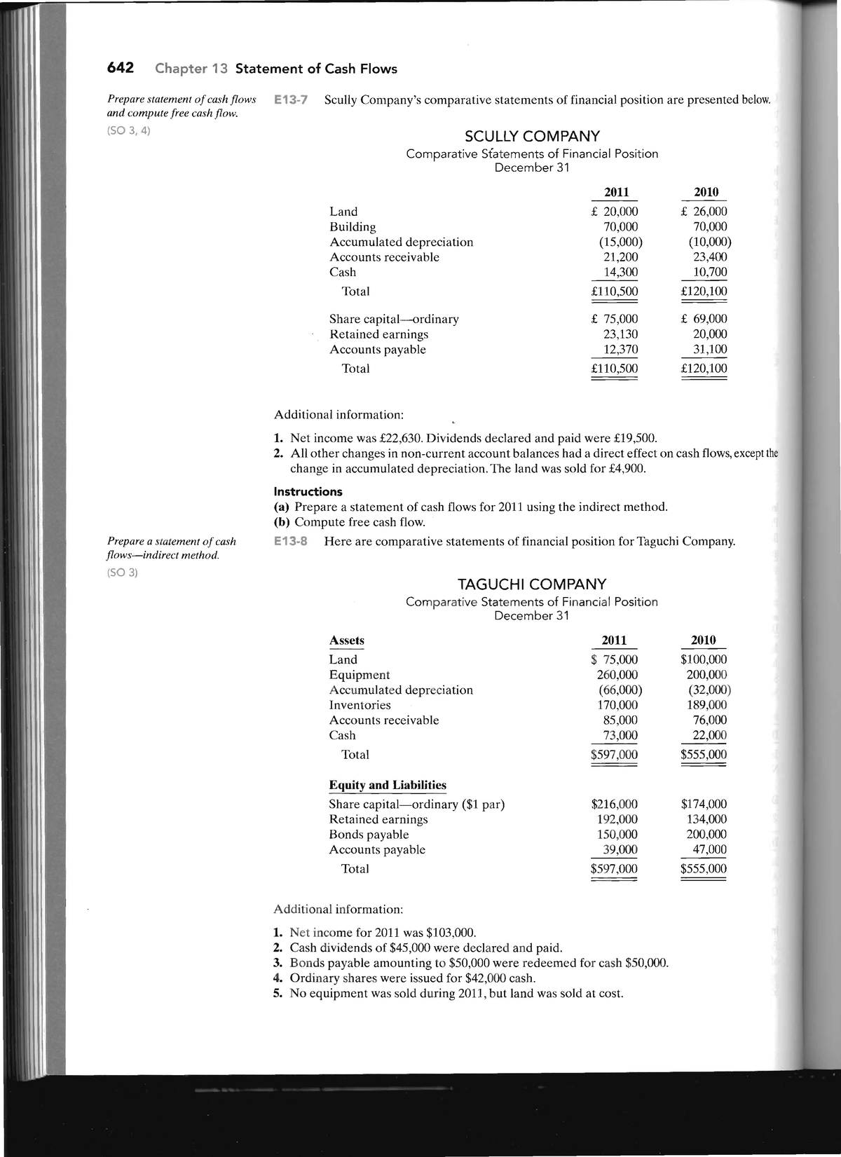 Fsa Exercise Session 2 642 Chapter 13 Statement Of Cash Flows