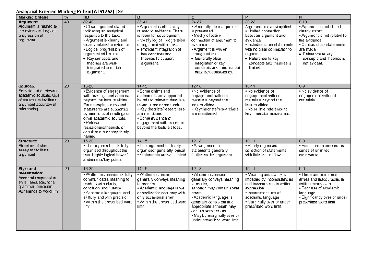 Analytical Exercise Marking Rubric S2 f - Analytical Exercise Marking ...