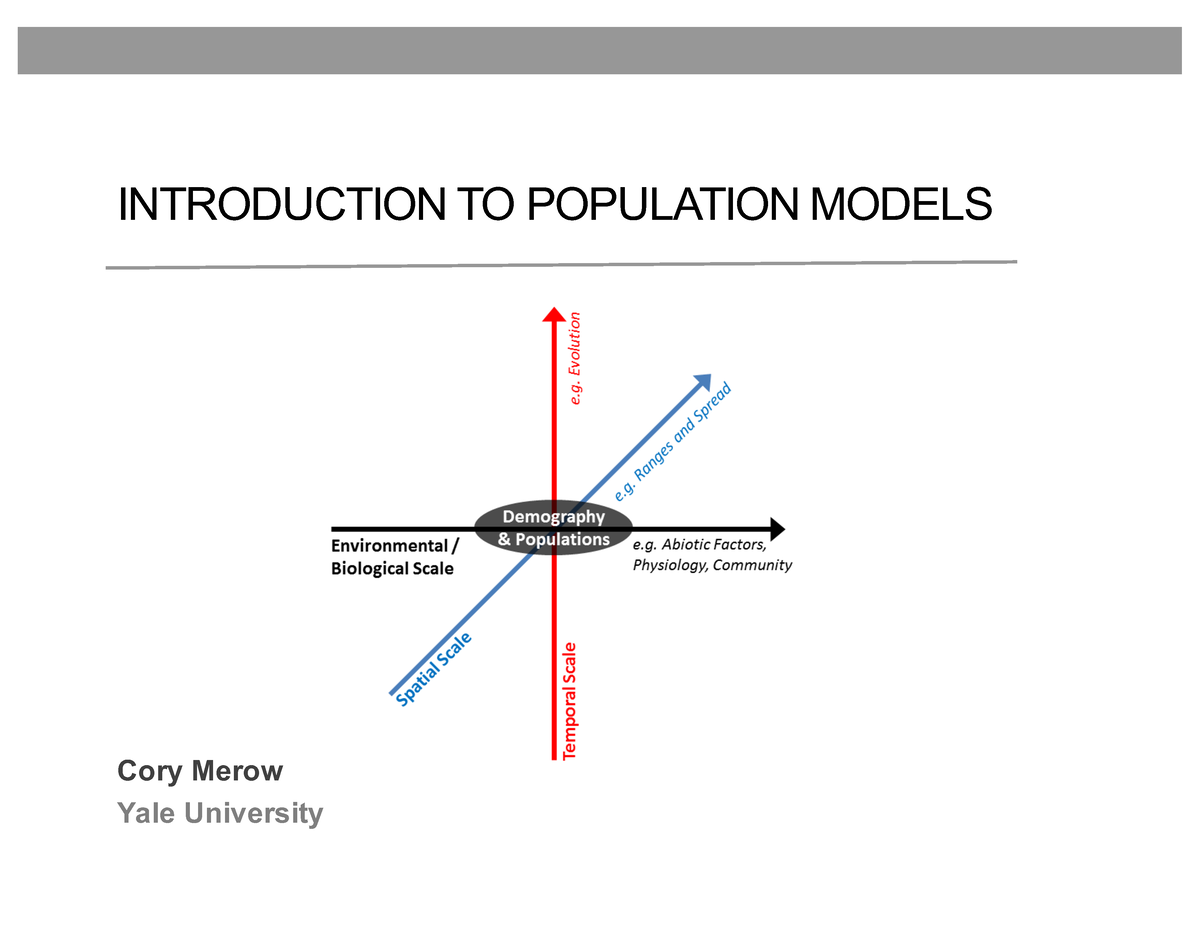 Intro To Demography Short Introduction To Population Models Cory