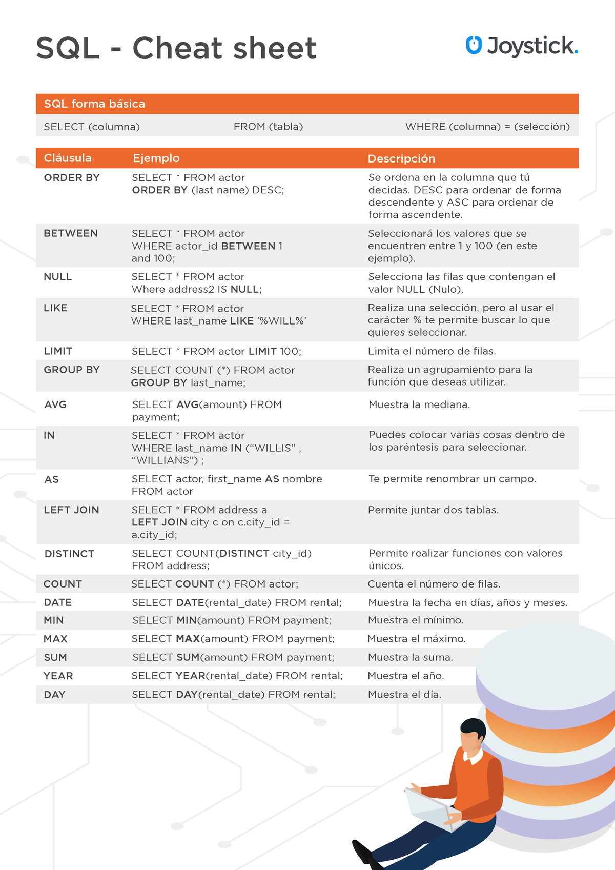 SQL-Sheet - Comandos Básicos - SQL - Cheat Sheet SQL Forma B·sica ...