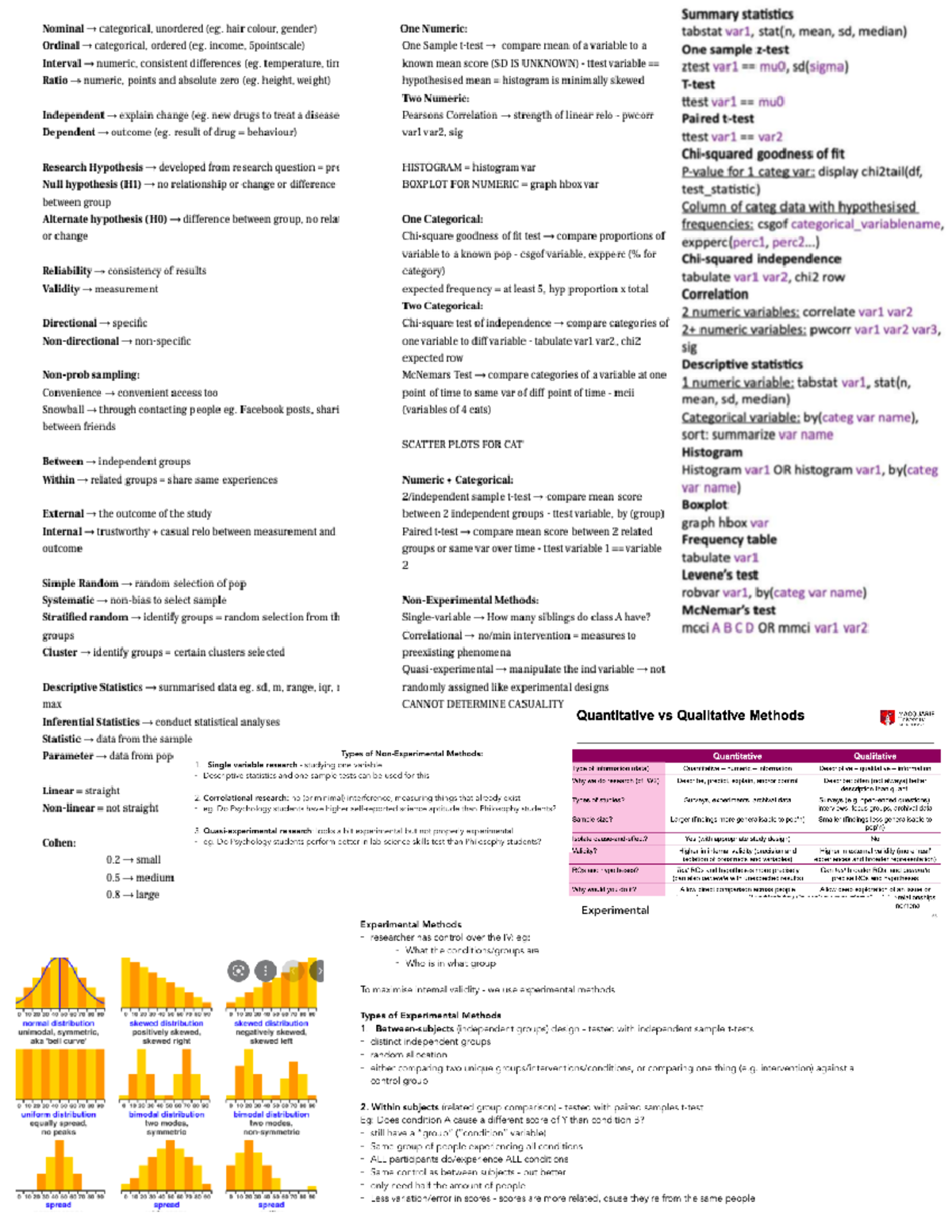Term 2 cheat sheet - 33116 - Studocu