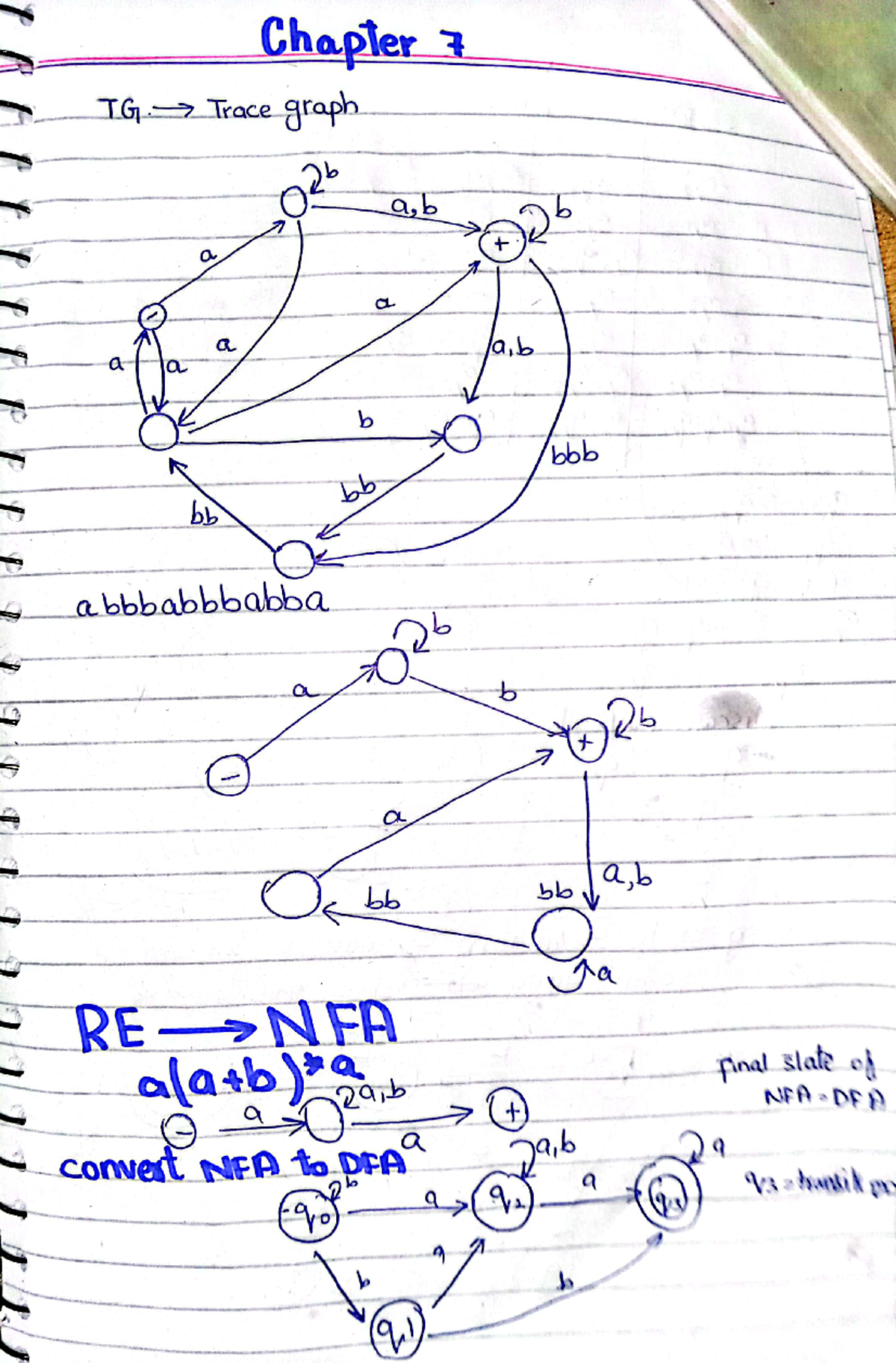 TOA (After mids) - Lec notes - Chapter 7 TG Trace graph 026 a,b b a a ...